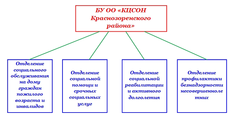 Структура КЦСОН.jpg Структура КЦСОН.jpg